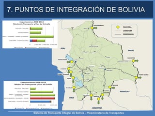 INFRAESTRUCTURA DE TRANSPORTE EN BOLIVIA | PDF