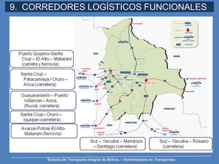 INFRAESTRUCTURA DE TRANSPORTE EN BOLIVIA | PDF
