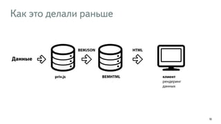 Как это делали раньше
101
 