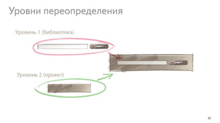 52
Уровни переопределения
 