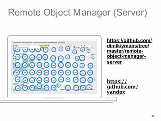 Яндекс картинки api