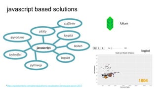 Data Visualization Tools in Python | PPT