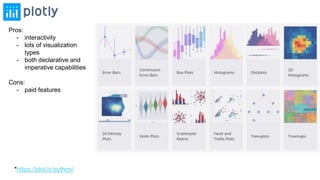 Data Visualization Tools in Python | PPT