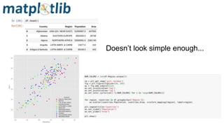 Data Visualization Tools in Python | PPT