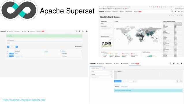 Data Visualization Tools in Python