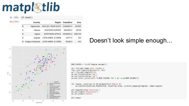 Data Visualization Tools in Python