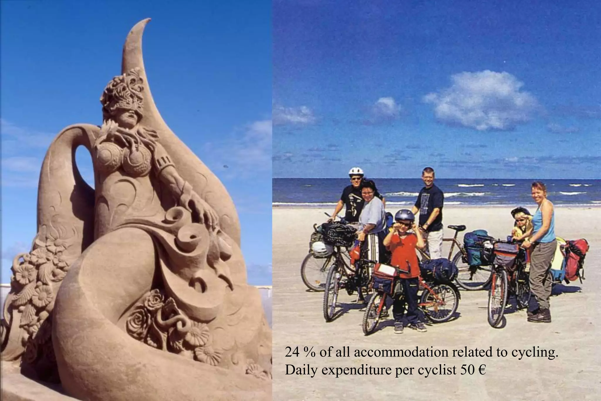 24 % of all accommodation related to cycling.
Daily expenditure per cyclist 50 €
 