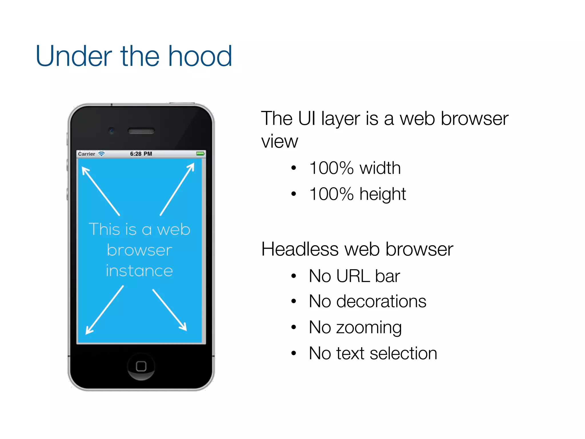 Under the hood
The UI layer is a web browser
view
•  100% width
•  100% height

Headless web browser
•  No URL bar
•  No decorations
•  No zooming
•  No text selection
 