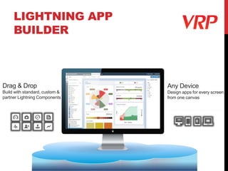 LIGHTNING APP
BUILDER
Drag & Drop
Build with standard, custom &
partner Lightning Components
Any Device
Design apps for every screen
from one canvas
 