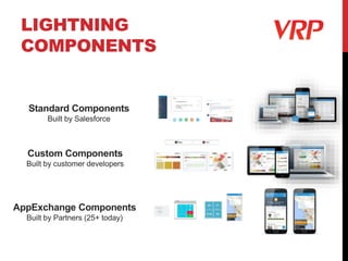LIGHTNING
COMPONENTS
Standard Components
Built by Salesforce
Custom charts Data entry tools Custom data layout Dynamic maps
Left nav Publisher bar Feed items
Tasks
Sliders Multi-view charts
Pass/Fail
Custom Components
Built by customer developers
AppExchange Components
Built by Partners (25+ today)
 