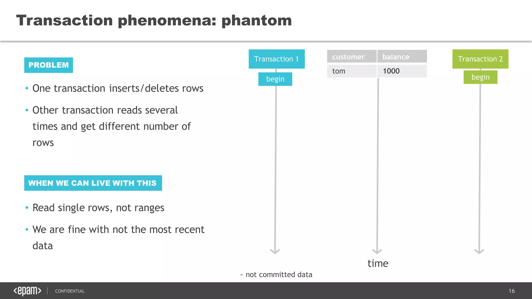 16CONFIDENTIAL
• One transaction inserts/deletes rows
• Other transaction reads several
times and get different number of
rows
Transaction phenomena: phantom
PROBLEM
Transaction 1 Transaction 2customer balance
tom 1000
time
begin begin
WHEN WE CAN LIVE WITH THIS
• Read single rows, not ranges
• We are fine with not the most recent
data
~ not committed data
 