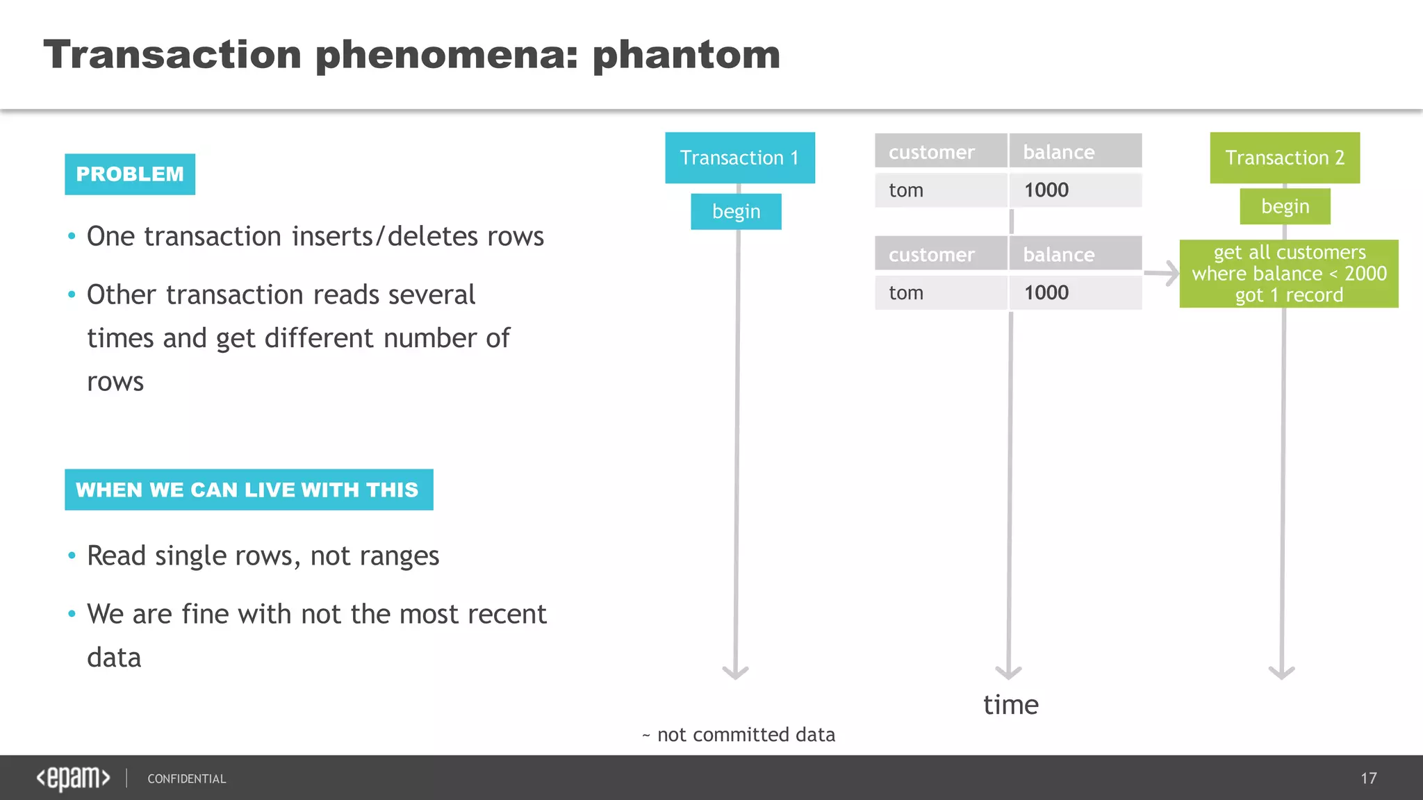 17CONFIDENTIAL
Transaction phenomena: phantom
Transaction 1 Transaction 2customer balance
tom 1000
time
begin begin
get all customers
where balance < 2000
got 1 record
customer balance
tom 1000
~ not committed data
• One transaction inserts/deletes rows
• Other transaction reads several
times and get different number of
rows
PROBLEM
WHEN WE CAN LIVE WITH THIS
• Read single rows, not ranges
• We are fine with not the most recent
data
 