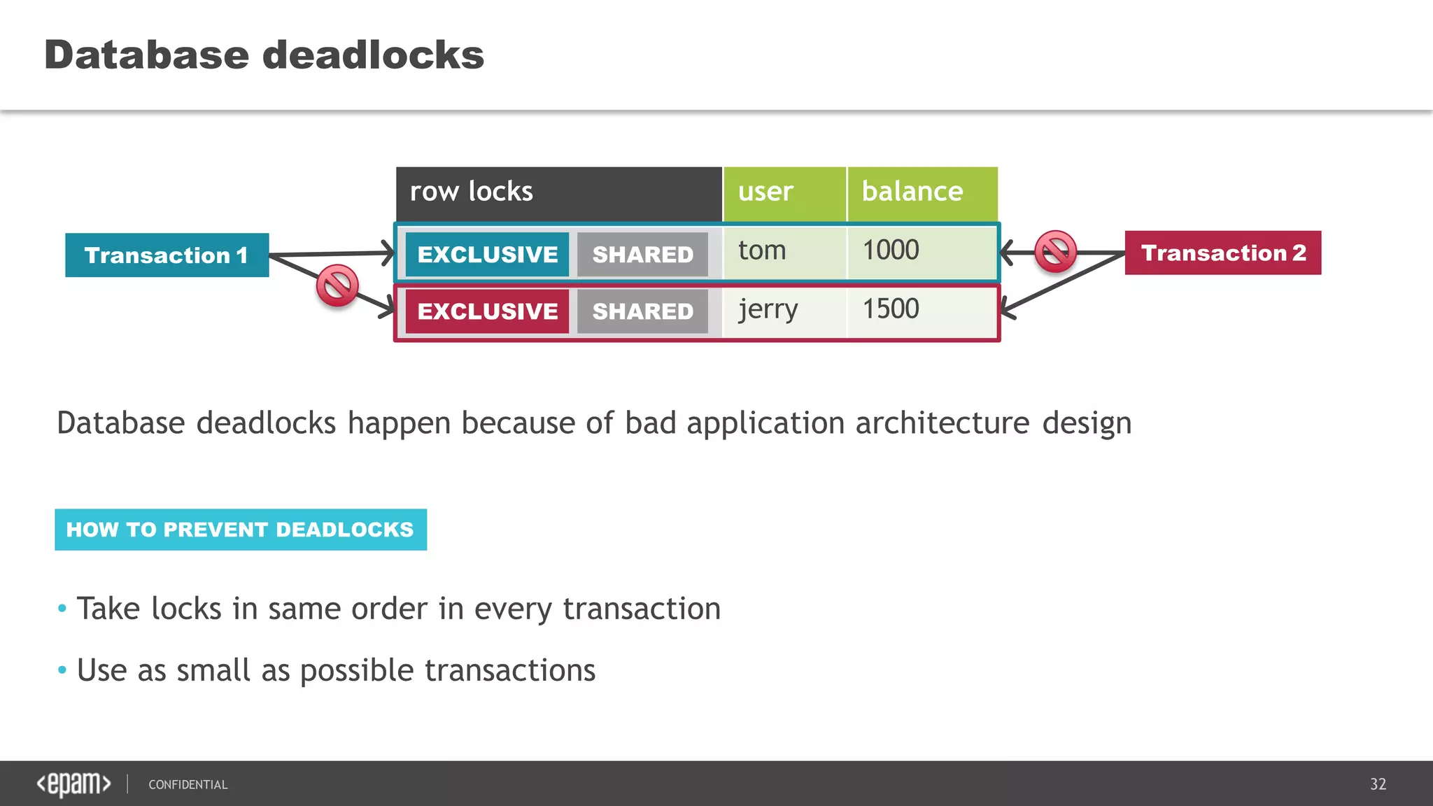 32CONFIDENTIAL
Database deadlocks
row locks user balance
tom 1000
jerry 1500
Transaction 1
EXCLUSIVE
SHAREDEXCLUSIVE
SHARED
Transaction 2
Database deadlocks happen because of bad application architecture design
• Take locks in same order in every transaction
• Use as small as possible transactions
HOW TO PREVENT DEADLOCKS
 