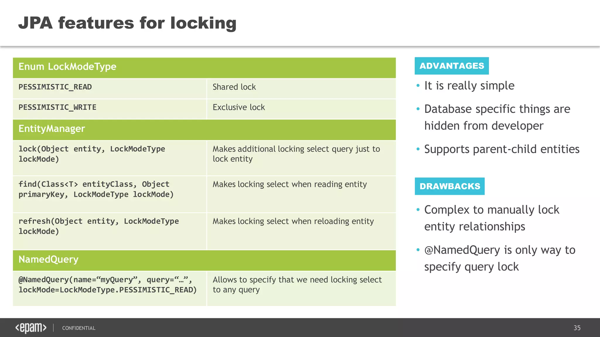 35CONFIDENTIAL
JPA features for locking
Enum LockModeType
PESSIMISTIC_READ Shared lock
PESSIMISTIC_WRITE Exclusive lock
EntityManager
lock(Object entity, LockModeType
lockMode)
Makes additional locking select query just to
lock entity
find(Class<T> entityClass, Object
primaryKey, LockModeType lockMode)
Makes locking select when reading entity
refresh(Object entity, LockModeType
lockMode)
Makes locking select when reloading entity
NamedQuery
@NamedQuery(name=“myQuery”, query=“…”,
lockMode=LockModeType.PESSIMISTIC_READ)
Allows to specify that we need locking select
to any query
• Complex to manually lock
entity relationships
• @NamedQuery is only way to
specify query lock
ADVANTAGES
• It is really simple
• Database specific things are
hidden from developer
• Supports parent-child entities
DRAWBACKS
 