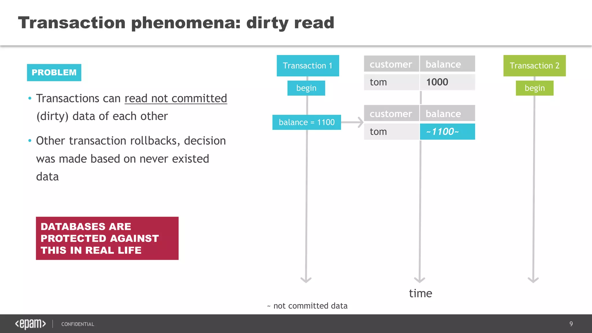 9CONFIDENTIAL
• Transactions can read not committed
(dirty) data of each other
• Other transaction rollbacks, decision
was made based on never existed
data
Transaction phenomena: dirty read
PROBLEM
Transaction 1 Transaction 2customer balance
tom 1000
time
begin begin
balance = 1100
customer balance
tom ~1100~
~ not committed data
DATABASES ARE
PROTECTED AGAINST
THIS IN REAL LIFE
 