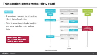 11CONFIDENTIAL
• Transactions can read not committed
(dirty) data of each other
• Other transaction rollbacks, decision
was made based on never existed
data
Transaction phenomena: dirty read
PROBLEM
Transaction 1 Transaction 2customer balance
tom 1000
time
begin begin
balance = 1100
read not
committed
balance = 1100
rollback
customer balance
tom ~1100~
customer balance
tom 1000
customer balance
tom ~1100~
~ not committed data
DATABASES ARE
PROTECTED AGAINST
THIS IN REAL LIFE
 
