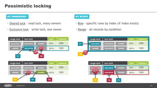24CONFIDENTIAL
• Shared lock – read lock, many owners
• Exclusive lock – write lock, one owner
Pessimistic locking
BY OWNERSHIP
range lock row lock user balance
tom 1000
jerry 1500
EXCLUSIVE
T1
SHARED
EXCLUSIVE SHARED
EXCLUSIVE SHARED
• Row - specific rows by index (if index exists)
• Range – all records by condition
range lock row lock user balance
tom 1000
jerry 1500
EXCLUSIVE
T1
SHARED
EXCLUSIVE SHARED
EXCLUSIVE SHARED
range lock row lock user balance
tom 1000
jerry 1500
EXCLUSIVET1
SHARED
EXCLUSIVE SHARED
EXCLUSIVE SHARED
BY SCOPE
T2
T2
range lock row lock user balance
tom 1000
jerry 1500
EXCLUSIVE
T1
SHARED
EXCLUSIVE SHARED
EXCLUSIVE SHARED
T2T3
T2
T3
 