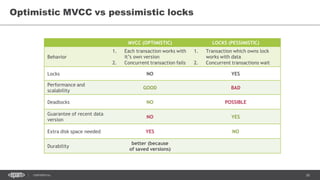 26CONFIDENTIAL
Optimistic MVCC vs pessimistic locks
MVCC (OPTIMISTIC) LOCKS (PESSIMISTIC)
Behavior
1. Each transaction works with
it’s own version
2. Concurrent transaction fails
1. Transaction which owns lock
works with data
2. Concurrent transactions wait
Locks NO YES
Performance and
scalability
GOOD BAD
Deadlocks NO POSSIBLE
Guarantee of recent data
version
NO YES
Extra disk space needed YES NO
Durability
better (because
of saved versions)
 