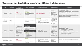 27CONFIDENTIAL
DB CONCEPT
READ
UNCOMMITED
READ COMMITED REPEATABLE READ SERIALIZABLE SPECIFICS
Oracle MVCC
NOT
SUPPORTED
DEFAULT
return new snapshot
each read
NOT SUPPORTED
returns
snapshot of
data at
beginning of
transaction
+ READ ONLY LEVEL
transaction only sees data at the moment
of start, writes not allowed
always returns snapshots, transaction fail
when concurrent update
MySQL
(InnoDB)
MVCC
return new snapshot
each time
DEFAULT
- save snapshot at first
read
- return it for next reads
- locks ranges
- transaction
lifetime
- Shared lock
on select
MSSQL LOCKS
+ Double read
phenomena:
able to read
same row twice
while it is
migrating to
another place
on disk
SNAPSHOT
(optimistic)
- locks rows
- transaction lifetime
- locks ranges
- transaction
lifetime
- selects:
shared range
lock
- updates:
exclusive lock
+ SNAPSHOT LEVEL
- save snapshot at first read
- return it for next reads
- transactions fail in case of optimistic
lock concurrent update
return new snapshot
each time
LOCK (pessimistic)
DEFAULT
- locks rows
- statements
lifetime
PostgreSQL MVCC
NOT
SUPPORTED
DEFAULT
return new snapshot
each read
- save snapshot at first
read
- return it for next reads
predicate
locking
(optimistic)
always returns snapshots, transaction fail
when concurrent update
Transaction isolation levels in different databases
 