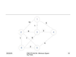 Minimum cost spanning tree for design and analysis | PPT