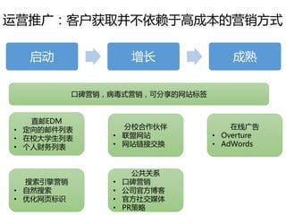运营推广：客户获取并不依赖于高成本的营销方式
启动 增长 成熟
口碑营销，病毒式营销，可分享的网站标签
直邮EDM
• 定向的邮件列表
• 在校大学生列表
• 个人财务列表
搜索引擎营销
• 自然搜索
• 优化网页标识
分校合作伙伴
• 联盟网站
• 网站链接交换
公共关系
• 口碑营销
• 公司官方博客
• 官方社交媒体
• PR策略
在线广告
• Overture
• AdWords
 