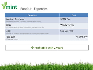 Funded:  Expenses Expenses Cost Salaries + Overhead (Salaries at market + taxes + benefits + facilities) $200k / yr COGs (customer service, SMS, bandwidth, servers to scale) Widely varying Legal (contracts, patents, employment scale up with headcount) $10-50k / mo Total burn (30 person team) = $6.0m / yr    Profitable with 2 years 