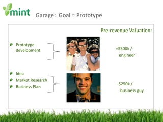 Garage:  Goal = Prototype  Prototype development Idea Market Research Business Plan Pre-revenue Valuation: +$500k / engineer -$250k / business guy 