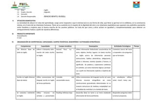 I.1. Área : inglés
I.2. Grado y Sección : Segundo
I.3. Duración :
I.4. Docente Responsable : RENOJO BENITO, RUSSELL
II. SITUACION SIGNIFICATIVA
La necesidad de educar en rutas del aprendizaje, surge como respuesta a que la democracia es una forma de vida, que tiene su germen en lo cotidiano, en la convivencia
misma, en el seno de las relaciones humanas. Tiene así su sustento en el respeto de la dignidad del otro y en relaciones equitativas que suponen una auténtica asociación
entre hombres y mujeres para la buena marcha de los asuntos públicos. Se trata de que unos y otros actúen en igualdad y complementariedad, para obtener un
enriquecimiento mutuo a partir de nuestras diferencias.
III. PRODUCTO IMPORTANTE
Dramatización
E-mail
IV. ORGANIZACIÓN DE COMPETENCIAS, CAPACIDADES, CAMPOS TEMÁTICOS, DESEMPEÑOS Y ACTIVIDADES ESTRATÉGICAS
Competencias Capacidades Campos temáticos Desempeños Actividades Estratégicas Tiempo
Lee diversos tipos de
texto en inglés.
Infiere e interpreta infor-
mación del texto escrito
en inglés.
Around Peru: Ica /
Apurimac
Infiere información deduciendo características de
seres, objetos, hechos, lugares, en textos escritos
en inglés acerca de información personal,
instrucciones, hábitos alimenticios, obligaciones,
planes e intereses, eventos pasados y futuros, el
significado de palabras y expresiones cotidianas
en contexto, asi como relaciones lógicas y jerárqui-
cas a partir de información explícita e implícita del
texto
Comentan acerca del tema
y responden a las preguntas
que se formulen.
Escribe en inglés diversos
tipos de textos.
Utiliza convenciones del
lenguaje escrito en inglés
de forma pertinente.
Contable and
uncountable nouns.
Utiliza convenciones del lenguaje escrito tal como
diversos recursos ortográficos así como
construcciones gramaticales determinadas en su
mayoría estructuras de mediana complejidad con
la finalidad de contribuir a la claridad del texto.
Los estudiantes utilizan
some – much – many - any
Se comunica oralmente
en inglés.
Utiliza recursos no
verbales y paraverbales
Reading: Delicious tejas Desarrolla ideas en torno a un tema ampliando
información de forma pertinente.
Responden preguntas sobre
la lectura propuesta.
 