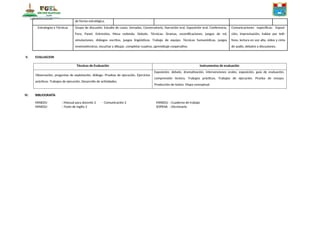 de forma estratégica.
Estrategias y Técnicas Grupo de discusión. Estudio de casos, Jornadas, Conversatorio, Narración oral. Exposición oral. Conferencia,
Foro, Panel, Entrevista, Mesa redonda. Debate. Técnicas: Dramas, escenificaciones, juegos de rol,
simulaciones, diálogos escritos, juegos lingüísticos. Trabajo de equipo. Técnicas humanísticas, juegos
mnemotécnicos, escuchar y dibujar, completar cuadros, aprendizaje cooperativo.
Comunicaciones específicas: Exposi-
ción, improvisación, hablar por telé-
fono, lectura en voz alta, video y cinta
de audio, debates y discusiones.
V. EVALUACION
Técnicas de Evaluación Instrumentos de evaluación
Observación, preguntas de explotación, diálogo. Pruebas de ejecución. Ejercicios
prácticos. Trabajos de ejecución. Desarrollo de actividades.
Exposición, debate, dramatización, intervenciones orales, exposición, guía de evaluación,
comprensión lectora. Trabajos prácticos. Trabajos de ejecución. Prueba de ensayo.
Producción de textos. Mapa conceptual.
VI. BIBLIOGRAFÍA
MINEDU : Manual para docente 2 - Comunicación 2 MINEDU : Cuaderno de trabajo
MINEDU : Texto de Inglés 2 SOPENA : Diccionario
 