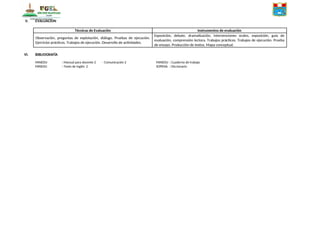 V. EVALUACION
Técnicas de Evaluación Instrumentos de evaluación
Observación, preguntas de explotación, diálogo. Pruebas de ejecución.
Ejercicios prácticos. Trabajos de ejecución. Desarrollo de actividades.
Exposición, debate, dramatización, intervenciones orales, exposición, guía de
evaluación, comprensión lectora. Trabajos prácticos. Trabajos de ejecución. Prueba
de ensayo. Producción de textos. Mapa conceptual.
VI. BIBLIOGRAFÍA
MINEDU : Manual para docente 2 - Comunicación 2 MINEDU : Cuaderno de trabajo
MINEDU : Texto de Inglés 2 SOPENA : Diccionario
 