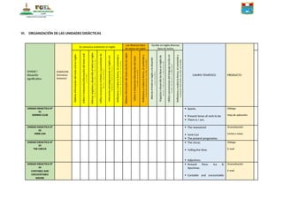 VI. ORGANIZACIÓN DE LAS UNIDADES DIDÁCTICAS
Unidad /
Situación
significativa
DURACION
(Semanas/
Sesiones)
Se comunica oralmente en inglés
Lee diversos tipos
de textos en Inglés
Escribe en inglés diversos
tipos de textos
CAMPO TEMÁTICO PRODUCTO
Obtiene
información
del
texto
oral
en
Inglés
Infiere
e
interpreta
información
del
texto
oral
en
Inglés
Adecúa,
organiza
y
desarrolla
el
texto
en
ingles
de
forma
coherente
y
cohesionada
Utiliza
recursos
no
verbales
y
paraverbales
de
forma
estratégica
Interactúa
estratégicamente
en
inglés
con
distintos
interlocutores
Reflexiona
y
evalúa
la
forma,
el
contenido
y
contexto
del
texto
oral
en
Ingles
Obtiene
información
del
texto
escrito
en
Inglés
Infiere
e
interpreta
información
del
texto
escrito
en
Inglés
Reflexiona
y
evalúa
la
forma,
el
contenido
y
contexto
del
texto
escrito
en
Inglés
Adecúa
el
texto
en
inglés
a
la
situación
comunicativa
Organiza
y
desarrolla
las
ideas
en
inglés
de
forma
coherente
y
cohesionada
Utiliza
convenciones
del
lenguaje
escrito
en
inglés
de
forma
pertinente
Reflexiona
y
evalúa
la
forma,
el
contenido
y
contexto
del
texto
escrito
en
Inglés
UNIDAD DIDACTICA N°
01
JOINING CLUB
 Sports.
 Present tense of verb to be
 There is / are.
Diálogo
Hoja de aplicación
UNIDAD DIDACTICA N°
02
VERB CAN
 The newsstand
 Verb Can
 The present progressive.
Dramatización
Cartas y notas
UNIDAD DIDACTICA N°
03
THE CIRCUS
 The circus.
 Telling the time.
 Adjectives.
Diálogo
E-mail
UNIDAD DIDACTICA N°
04
CONTABLE AND
UNCOUNTABLE
NOUNS
 Around Peru: Ica &
Apurimac.
 Contable and uncountable
Dramatización
E-mail
 