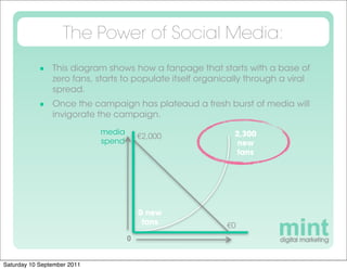 The Power of Social Media:
             This diagram shows how a fanpage that starts with a base of
                zero fans, starts to populate itself organically through a viral
                spread.
             Once the campaign has plateaud a fresh burst of media will
                invigorate the campaign.

                             media                            2,300
                                         €2,000
                             spend                             new
                                                               fans




                                         0 new
                                          fans              €0
                                     0


Saturday 10 September 2011
 