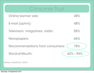 Consumer Trust
         Online banner ads:                      28%

         E-mail (opt-in):                        48%

         Television, magazines, radio:           55%

         Newspapers:                             66%

         Recommendations from consumers:         78%

         Word-of-Mouth:                       62% - 93%

   Nielsen Statistics 2010



Saturday 10 September 2011
 