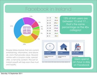 Facebook in Ireland
                                                   13% of Irish users are
                                                  between 13 and 17....
                                                     that’s the same
                                                  percentage as the 45+
                                                        category!




      People follow brands that are current,
      entertaining, informative, and above
      all, one's that provide value. Reward
      visitors with a coupon code, special
      offer, or fan-only content. This sort of              Users spend
      instant payoff will help earn their trust            an hour a day
      and loyalty.                                         on Facebook


Saturday 10 September 2011
 