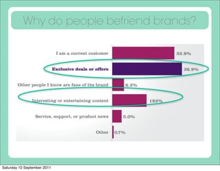 Why do people befriend brands?




Saturday 10 September 2011
 