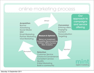 online marketing process
                                                                                           Our
                                                                                       approach to
                                                   Attract
                                                                                       campaigns
                       Acquisition
                       Banner                                        Conversion        and service
                       Advertising                                   Enticing offers     offering
                       Social Media                                  Engaging
                       SEM                                           Content
                       Email Marketing                               Personalisation
                                             Measure & Optimise:     Targeting
                       Partner Marketing
                       Viral Marketing       Return on investment
                                           Competitor Benchmarking
                                            Online/ Ofﬂine Surveys
                                                Web Analytics

                                                                           Maintain
                             Re-market
                                           Retention
                                           Customer Service
                                           Choice & Convenience
                                           Consistent service
                                           Quality
                                           E-Mail Marketing
                                           Build a community


Saturday 10 September 2011
 