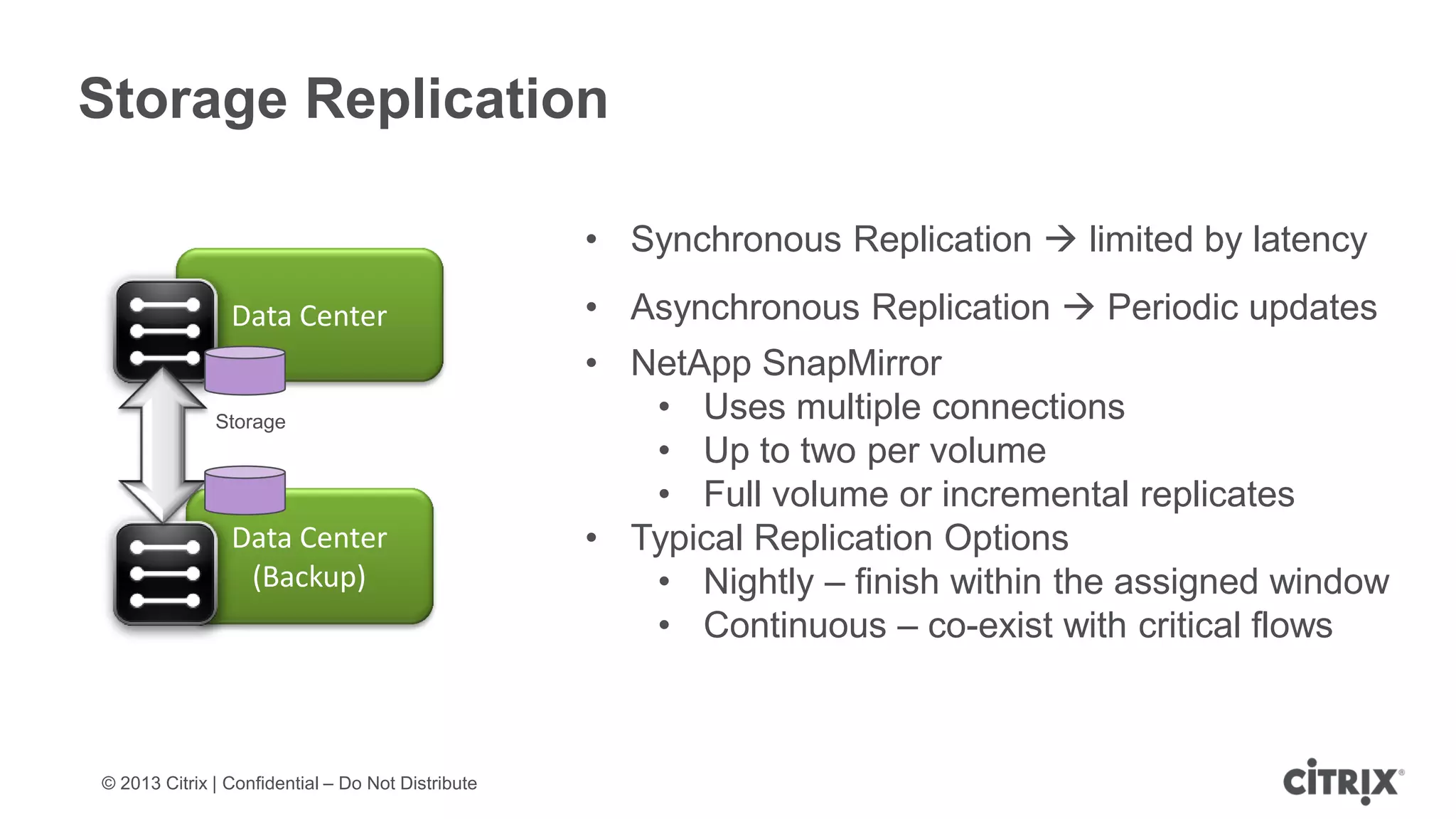 © 2013 Citrix | Confidential – Do Not Distribute
Data Center
Data Center
(Backup)
Storage Replication
• Synchronous Replication  limited by latency
• Asynchronous Replication  Periodic updates
• NetApp SnapMirror
• Uses multiple connections
• Up to two per volume
• Full volume or incremental replicates
• Typical Replication Options
• Nightly – finish within the assigned window
• Continuous – co-exist with critical flows
Storage
 