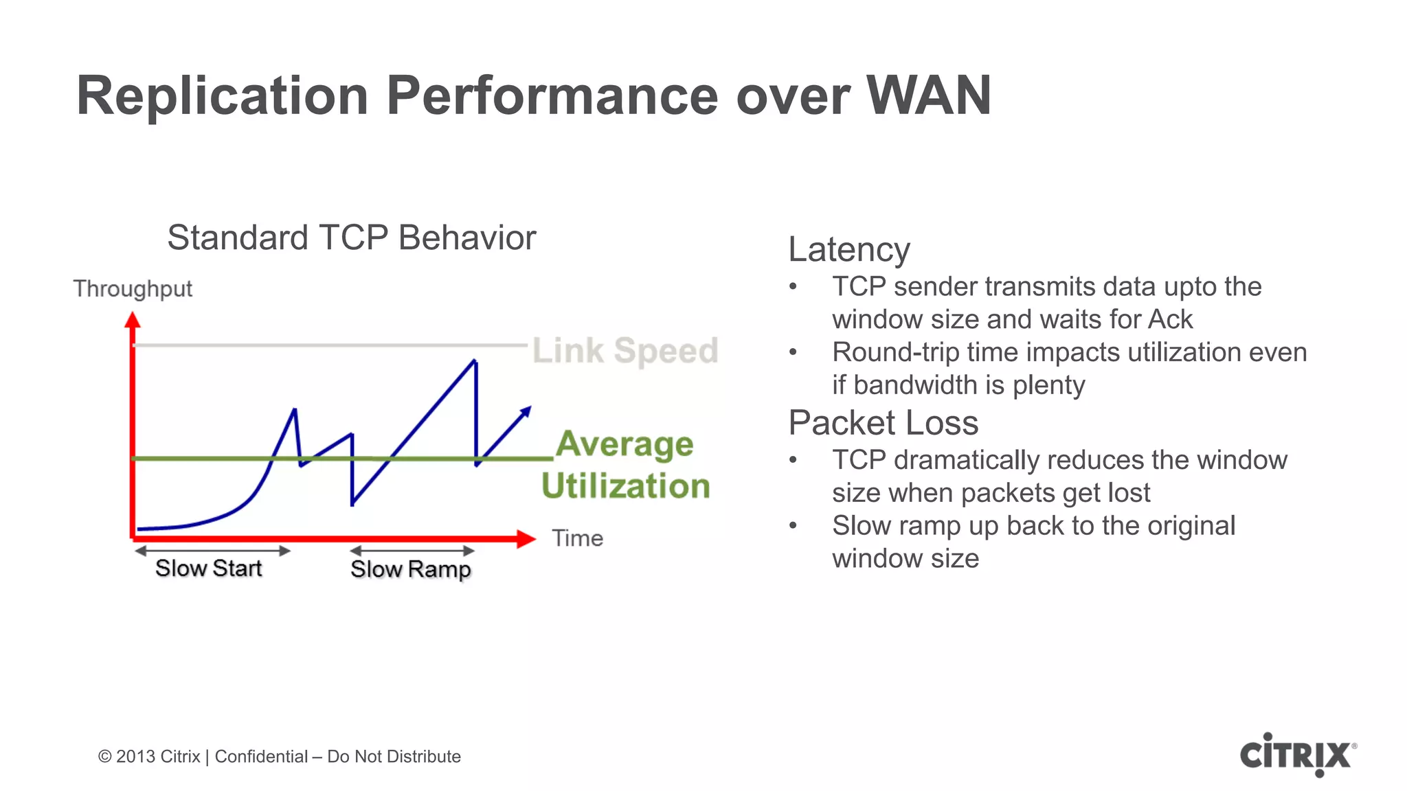© 2013 Citrix | Confidential – Do Not Distribute
Replication Performance over WAN
Latency
• TCP sender transmits data upto the
window size and waits for Ack
• Round-trip time impacts utilization even
if bandwidth is plenty
Packet Loss
• TCP dramatically reduces the window
size when packets get lost
• Slow ramp up back to the original
window size
Standard TCP Behavior
 