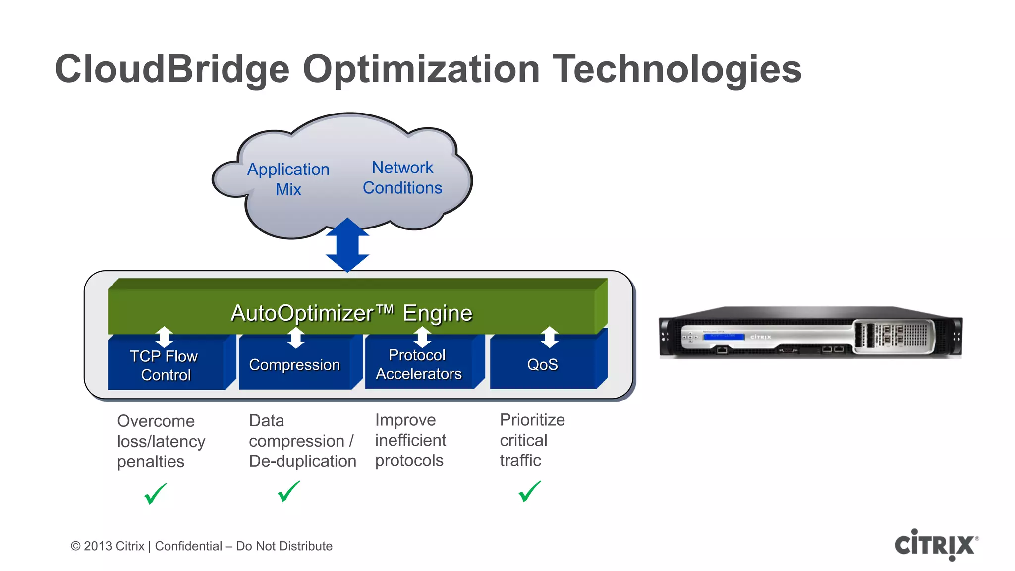 © 2013 Citrix | Confidential – Do Not Distribute
CloudBridge Optimization Technologies
TCP Flow
Control
Compression
Protocol
Accelerators
QoS
AutoOptimizer™ Engine
Application
Mix
Network
Conditions
Improve
inefficient
protocols
Data
compression /
De-duplication
Overcome
loss/latency
penalties
Prioritize
critical
traffic
  
 