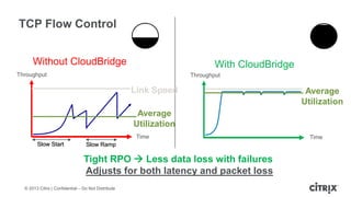 © 2013 Citrix | Confidential – Do Not Distribute
TCP Flow Control
Slow Start Slow Ramp
Without CloudBridge
Average
Utilization
Throughput
Time
With CloudBridge
Average
Utilization
Throughput
Time
Link Speed
Tight RPO  Less data loss with failures
Adjusts for both latency and packet loss
 