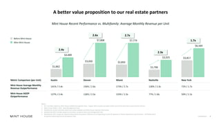 Miami
173% / 2.7x
133% / 2.3x
Confidential 7
A better value proposition to our real estate partners
Metric Comparison (per Unit)
Mint House Average Monthly
Revenue Outperformance
Mint House AGOP
Outperformance
Denver
156% / 2.6x
126% / 2.3x
Austin
141% / 2.4x
137% / 2.4x
Nashville
130% / 2.3x
77% / 1.8x
New York
72% / 1.7x
50% / 1.5x
Notes:
1. Per unit data, based on Mint House stabilized properties May - August 2021 actuals; excluded earlier part of the year due to pre-vaccine roll out
2. Mint House AGOP = GOP - Base Management Fees
3. Multifamily market rent/unit data from CoStar website and Mint House internal information
4. Multifamily GOP excludes property insurance, property taxes and management fees
5. Multifamily GOP margin per National Apartment Association 2020 Survey of Operating Income & Expenses in Rental Apartment Communities - All Market Rent
Properties Operating Income & Expense Data
$1,862
$3,050 $2,850
$1,706
$3,817
$4,489
$7,808 $7,774
$3,925
$6,564
Before Mint House
After Mint House
2.4x
2.6x 2.7x
2.3x
1.7x
Mint House Recent Performance vs. Multifamily: Average Monthly Revenue per Unit
 