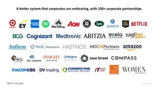 Confidential 9
A better system that corporates are embracing, with 100+ corporate partnerships
 