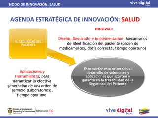 NODO DE INNOVACIÓN: SALUD


 AGENDA ESTRATÉGICA DE INNOVACIÓN: SALUD
                                                INNOVAR:

                             Diseño, Desarrollo e Implementación, Mecanismos
   5. SEGURIDAD DEL
       PACIENTE                   de identificación del paciente (orden de
                             medicamentos, dosis correcta, tiempo oportuno)




                                          Este vector esta orientado al
       Aplicaciones y                      desarrollo de soluciones y
    Herramientas, para                     aplicaciones que aporten y
   garantizar la efectiva                garanticen la trazabilidad de la
                                             Seguridad del Paciente
generación de una orden de
  servicio (Laboratorios),
     tiempo oportuno.
 