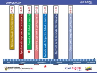 Julio
                      Memorando de Entendimiento 27-07
                                                              CRONOGRAMA




               Apertura de la primera convocatoria 10-08




Agosto
             *
                       Borrador AEI Salud y Justicia 24-08


                  Cierre de la primera convocatoria 07-09




Septiembre
             Portafolio de Proyectos Salud y Justicia 21-09




*
               Apertura de la segunda convocatoria 11-10

Octubre




                  Cierre de la segunda convocatoria 03-11
Noviembre
Diciembre
 