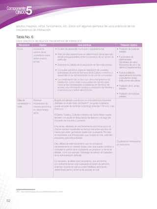 adultos mayores, niños, funcionarios, etc. Estos son algunos ejemplos de usos prácticos de los
     mecanismos de interacción:

     Tabla No. 6
     Usos prácticos de algunos mecanismos de interacción
      Mecanismo        Objetivo                      Usos prácticos                                                          Población objetivo
     Foros                Conocer la                  • El plan de desarrollo municipal o departamental.                 • Población de todas las
                          opinión de la                                                                                    edades.
                          ciudadanía sobre            • Intercambiar experiencias en determinado tema (ejemplo:
                                                        temas presupuestales) entre funcionarios de un sector en         • Funcionarios de
                          determinados                  particular.                                                        determinadas
                          temas.                                                                                           Secretarías de varios
                                                      • Examinar la calidad de la educación en las instituciones.          Municipios de uno o de
                                                                                                                           distintos Departamentos.
                                                      • Consultar opiniones sobre la realización de posibles
                                                        actividades durante la Semana de la Cultura o eventos a          • Toda la población,
                                                        desarrollar en la Administración local o en la comunidad.          especialmente docentes
                                                                                                                           y estudiantes de las
                                                      • La combinación de un foro con otros mecanismos de                  instituciones educativas.
                                                        interacción como chats o encuestas de opinión para
                                                        conocer las necesidades ciudadanas en términos de                • Población de to as las
                                                        acceso a la información pública y prestación de trámites y         edades.
                                                        y servicios por medios electrónicos.
                                                                                                                         • Población de todas las
                                                                                                                           edades.
     Salas de             Resolver                   Bogotá por ejemplo cuenta con un chat sobre los impuestos
     conversación o       inquietudes de             distritales en el sitio Web del Distrito36, al que la ciudadanía
     chats                manera sincrónica          puede acceder de domingo a domingo entre las 7:00 a.m. y las
                          en determinado             8:00 p.m.
                          tema.
                                                     El Distrito Turístico, Cultural e Histórico de Santa Marta cuenta
                                                     también con ayuda en línea para la declaración y el pago del
                                                     impuesto de industria y comercio.

                                                     Una de las utilidades de una herramienta sincrónica como el
                                                     chat es resolver inquietudes en tiempo real sobre asuntos de
                                                     interés que estén generando dudas a la ciudadanía. Por esto
                                                     es importante que el funcionario que modere el chat, esté bien
                                                     preparado para esta actividad.
                                                                                                                         Ciudadanos interesados
                                                     Otra utilidad de este mecanismo que no se traduce                   en este tema.
                                                     necesariamente en resolver dudas, pero que puede contribuir a
                                                     consultar la opinión de la ciudadanía, es proponer un tema de
                                                     debate, como por ejemplo: Estrategia de servicio al ciudadano
                                                     de la Administración territorial.

                                                     Es necesario, al utilizar este mecanismo, que se informe
                                                     con suficiente tiempo a la ciudadanía el horario de atención,
                                                     el tiempo durante el cual va a estar habilitado abordando
                                                     determinado tema y la forma de acceder al chat.




     36   http://www.bogota.gov.co/portel/libreria/php/03..html#




52
 