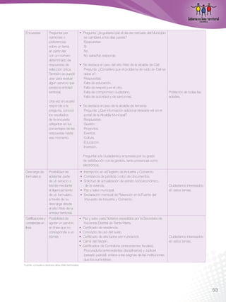 Encuestas             Preguntar por                    • Pregunta: ¿le gustaría que el día de mercado del Municipio
                       opiniones o                        se cambiara a los días jueves?
                       preferencias                       Respuestas:
                       sobre un tema                      Sí
                       en particular                      No
                       con un número                      No sabe/No responde
                       determinado de
                       respuestas de                    • Se destaca el caso del sitio Web de la alcaldía de Cali:
                       selección única.                   Pregunta: ¿Considera que el problema de ruido en Cali se
                       También se puede                   debe a?:
                       usar para evaluar                  Respuestas:
                       algún servicio que                 Falta de educación.
                       presta la entidad                  Falta de respeto por el otro.
                       territorial.                       Falta de compromiso ciudadano.                           Población de todas las
                                                          Falta de autoridad y de sanciones.                       edades.
                       Una vez el usuario
                       responde a la                    • Se destaca el caso de la alcaldía de Armenia:
                       pregunta, conoce                   Pregunta: ¿Qué información adicional desearía ver en el
                       los resultados                     portal de la Alcaldía Municipal?
                       de la encuesta                     Respuestas:
                       reflejados en los                  Gestión.
                       porcentajes de las                 Proyectos.
                       respuestas hasta                   Eventos.
                       ese momento.                       Cultura.
                                                          Educación.
                                                          Inversión.

                                                          Preguntar a la ciudadanía y empresas por su grado
                                                          de satisfacción con la gestión, tanto presencial como
                                                          electrónica.
 Descarga de           Posibilidad de                   • Inscripción en el Registro de Industria y Comercio.
 formularios           adelantar parte                  • Constancia de pérdida o robo de documentos.
                       de un servicio o                 • Solicitud de actualización de estrato socioeconómico
                       trámite mediante                    de la vivienda.                                             Ciudadanos interesados
                       el iligenciamiento               • Paz y salvo municipal.                                       en estos temas.
                       de un formulario,                • Declaración mensual de Retención en la Fuente del
                       a través de su                      Impuesto de Industria y Comercio.
                       descarga desde
                       el sitio Web de la
                       entidad territorial.
 Certificaciones y Posibilidad de                   • Paz y salvo para Notarios expedidos por la Secretaría de
 constancias en agotar un servicio                    Hacienda Distrital de Santa Marta.
 línea             en línea que no                  • Certificado de residencia.
                   corresponde a un                 • Concepto de uso del suelo.
                   trámite.                         • Certificado de afectados por inundación.                         Ciudadanos interesados
                                                    • Carné del Sisbén.                                                en estos temas.
                                                    • Certificados de Contraloría (antecedentes fiscales),
                                                      Procuraduría (antecedentes disciplinarios) y Judicial
                                                      (pasado judicial): enlace a las páginas de las instituciones
                                                      que los suministran.
Fuente: consulta a diversos sitios Web territoriales.




                                                                                                                                                53
 