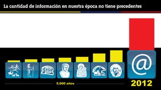 La cantidad de información en nuestra época no tiene precedentes




                        5.000 años
                                                          @
                                                          2012
 