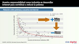 Nuestra responsabilidad como industria es desarrollar
Internet para contribuir a reducir la pobreza
 Relación entre pobreza y usuarios de Internet

                                                                                                               Y= -12.44 Ln (x) + 52.96
                                                                                                               R!= 0.59
                                                                                                                          <




                                                             100
                     Taza de pobreza (<US 1,25 (PPP), 2005


                                                             90
                                                             80
                                                                                                                       Más
                                                                                                                       Internet
                                                             70
                                                             60

                                                             50

                                                             40
                                                             30
                                                                                                                       Menos
                                                             20                                                        Pobreza
                                                             10

                                                              0    20                     40                      60
                                                                   Usuarios de Internet por habitantes, 2009
FUENTE: UNCTAD, Information Economy Report 2010
 