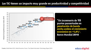 Las TIC tienen un impacto muy grande en productividad y competitividad

                                      ("'
                                      ("&
                                      ("%
  Global Competitiveness Index 2010




                                      ("$
                                                                                                                              Colombia
                                                                                                                                                    “Un incremento de 10
                                                                                                    Japón
                                      ("#
                                                                                                   Malasia
                                      %"'                                                 Chile            Israel
                                      %"&
                                      %"%
                                                                           Sur Africa
                                                                      Brasil          España
                                                                                                                                                    puntos porcentuales en
                                      %"$                        México
                                                               Perú
                                                                              Vietnam                                                               penetración de banda
                                      %"#
                                      !"'
                                                                                                                                                    ancha acelera el crecimiento
                                      !"&                                                                                                           económico en ~1,4%”,
                                      !"%
                                      !"$
                                                                                                                                                    Banco Mundial 2010
                                      !"#
                                      $"'
                                      $"&
                                            $"%   $"&   $"'   !"#   !"$ !"%   !"&   !"'    %"#    %"$ %"%   %"&   %"'   ("#   ("$ ("%   ("&   ("'




Fuente: World Bank 2010; World Economic Forum, The Global Information Technology Report 2010
                                                                                                                                                                     Educación de calidad en un mundo digital
 