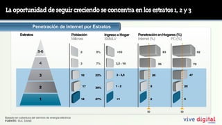 La oportunidad de seguir creciendo se concentra en los estratos 1, 2 y 3

                      Penetración de Internet por Estratos
            Estratos                                    Población         Ingreso x Hogar   Penetración en Hogares (%)
                                                        Millones          SMMLV             Internet (%)       PC (%)


                          5-6                                2      5%           >10                            83                       92



                           4                                 3      7%          3,5 - 10                   56                       70



                           3                                 10     22%          2 - 3,5              26                       47



                           2                                  17                1-2                   8                   20
                                                                    39%



                           1                                 12     27%          <1                   2                   5



                                                                                                 50                  50

Basado en cobertura del servicio de energía eléctrica
FUENTE: SUI, DANE
 